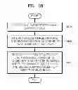 Fig. 22 - Method and apparatus for encoding video in consideration of scanning order of coding units having hierarchical structure, and method and apparatus for decoding video in consideration of scanning order of coding units having hierarchical structure