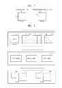 Fig. 07 - Method and apparatus for encoding video in consideration of scanning order of coding units having hierarchical structure, and method and apparatus for decoding video in consideration of scanning order of coding units having hierarchical structure