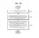 Fig. 22 - Method and apparatus for encoding video in consideration of scanning order of coding units having hierarchical structure, and method and apparatus for decoding video in consideration of scanning order of coding units having hierarchical structure
