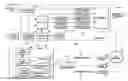 Fig. 01 - DEVICES AND METHODS FOR MODIFICATIONS OF SYNTAX RELATED TO TRANSFORM SKIP FOR HIGH EFFICIENCY VIDEO CODING (HEVC)