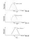 Fig. 04 - Wireless telemetry auto for torque measurement system