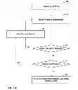 Fig. 08 - Wireless telemetry auto for torque measurement system