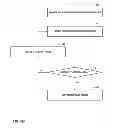 Fig. 09 - Wireless telemetry auto for torque measurement system