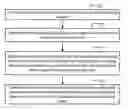Fig. 01 - Resource allocation method and base station in orthogonal frequency division multiplexing system