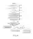 Fig. 29 - Method and apparatus for performing communication in a wireless communication system