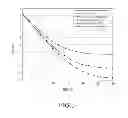 Fig. 15 - Receiver and reception method for estimating channel in an orthogonal frequency division multiple access system