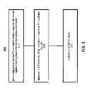 Fig. 13 - Low power digital phase interpolator