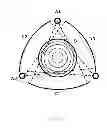 Fig. 08 - Method for generating a 3D representation of an object