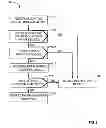 Fig. 07 - Identifying information associated with an incoming telephone call