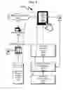 Fig. 06 - Telecommunications addressing system and method