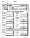 Fig. 07 - Telecommunications addressing system and method