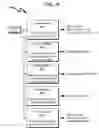Fig. 31 - Telecommunications addressing system and method