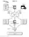 Fig. 34 - Telecommunications addressing system and method