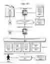 Fig. 40 - Telecommunications addressing system and method