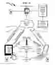 Fig. 42 - Telecommunications addressing system and method