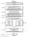 Fig. 44 - Telecommunications addressing system and method