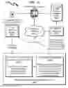 Fig. 52 - Telecommunications addressing system and method