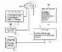 Fig. 01 - System and method for real-time process management