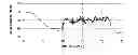 Fig. 01 - Detecting double talk in acoustic echo cancellation using zero-crossing rate