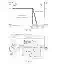Fig. 11 - Method of controlling an update algorithm of an adaptive feedback estimation system and a decorrelation unit