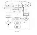 Fig. 12 - Method of controlling an update algorithm of an adaptive feedback estimation system and a decorrelation unit