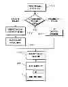 Fig. 01 - Object information derived from object images