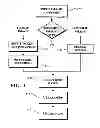 Fig. 02 - Object information derived from object images