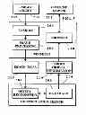 Fig. 07 - Object information derived from object images