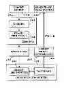 Fig. 08 - Object information derived from object images