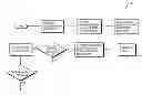 Fig. 01 - OBJECT REMOVAL DETECTION USING 3-D DEPTH INFORMATION