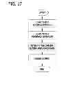Fig. 26 - DIRECT ECHO PARTICLE IMAGE VELOCIMETRY FLOW VECTOR MAPPING ON ULTRASOUND DICOM IMAGES