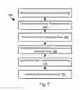 Fig. 06 - Detecting customer dissatisfaction using biometric data