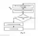 Fig. 07 - Detecting customer dissatisfaction using biometric data