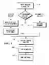 Fig. 02 - Image capture and identification system and process