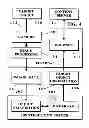 Fig. 06 - Image capture and identification system and process