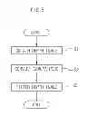 Fig. 06 - Depth image noise removal apparatus and method based on camera pose