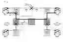 Fig. 01 - Rapid recovery in packet and optical networks