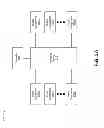 Fig. 06 - Rapid recovery in packet and optical networks