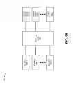 Fig. 07 - Rapid recovery in packet and optical networks