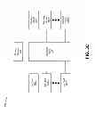 Fig. 08 - Rapid recovery in packet and optical networks
