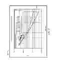 Fig. 07 - Level equalization to compensate for implementation impairments in optical communication systems with high-order modulations