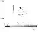 Fig. 05 - Ballpoint pen tip and ballpoint pen using the same