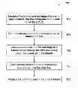 Fig. 01 - METHOD FOR MODIFYING AN AIRFOIL SHROUD
