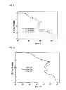 Fig. 06 - METHOD FOR PREPARING METALLIC LITHIUM USING ELECTROLYSIS IN NON-AQUEOUS ELECTROLYTE