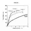 Fig. 10 - Method for producing high-strength magnesium alloy material and magnesium alloy rod