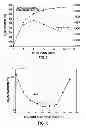 Fig. 02 - STRIPPING AGENT AND METHOD OF USE