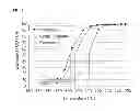 Fig. 02 - Oxidation catalyst and method for its preparation