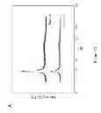 Fig. 04 - METHOD FOR PREPARING GRAPHENE OXIDE