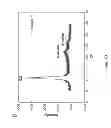Fig. 05 - METHOD FOR PREPARING GRAPHENE OXIDE