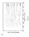 Fig. 06 - METHOD FOR PREPARING GRAPHENE OXIDE